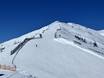 Pistenangebot Radstädter Tauern – Pistenangebot Grosseck/Speiereck – Mauterndorf/St. Michael