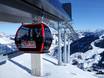 Skilifte/Seilbahnen Österreichische Alpen – Lifte/Seilbahnen Saalbach Hinterglemm Leogang Fieberbrunn (Skicircus)