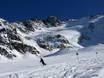 Schneesicherheit Landeck – Schneesicherheit Kaunertaler Gletscher