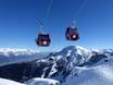 Inntal: beste Skilifte – Lifte/Seilbahnen Axamer Lizum
