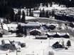 Oppland: Anfahrt in Skigebiete und Parken an Skigebieten – Anfahrt, Parken Skeikampen – Gausdal