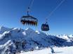 Skilifte/Seilbahnen Pongau – Lifte/Seilbahnen Obertauern